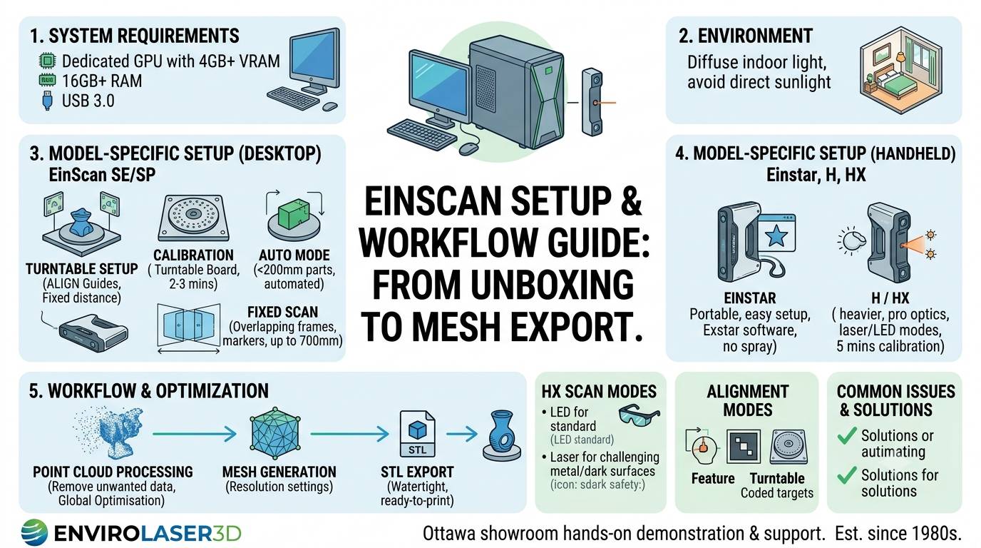 EinScan Setup & Workflow Tutorial