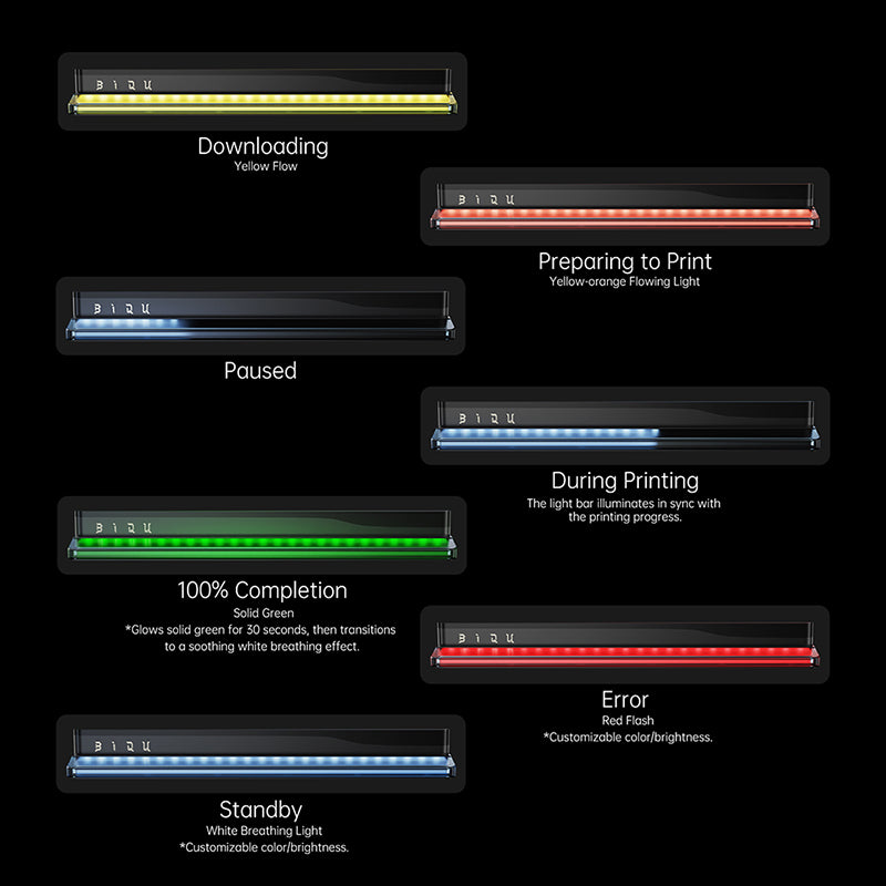 color chart for system indicators