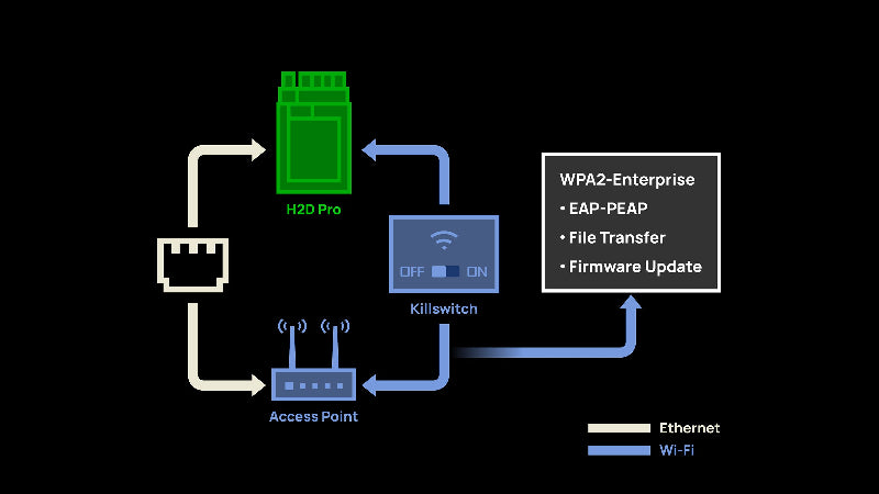 multiple connection options