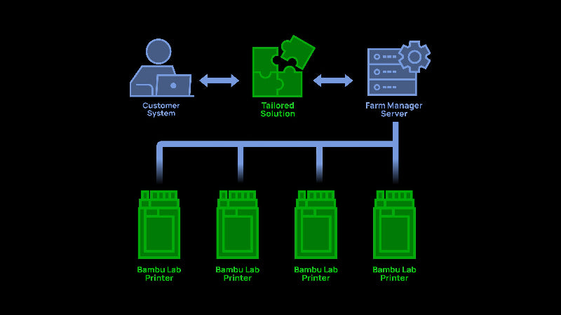 Enterprise Integration Support